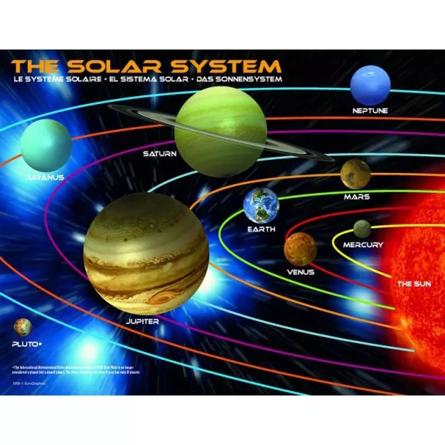 Пазл Eurographics Солнечная система №2, 100 элементов - 2