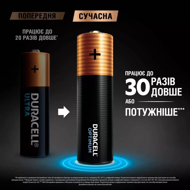 Батарейки лужні Duracell Optimum AA 4 шт (5015595) - 3